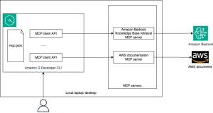 Containerize legacy Spring Boot application using Amazon Q Developer CLI and MCP server