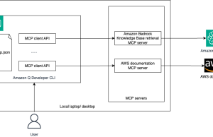 Containerize legacy Spring Boot application using Amazon Q Developer CLI and MCP server