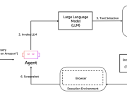 Introducing Amazon Bedrock AgentCore Browser Tool