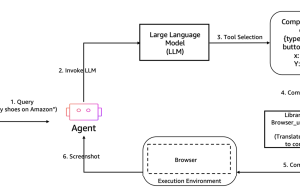 Introducing Amazon Bedrock AgentCore Browser Tool