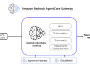 Introducing Amazon Bedrock AgentCore Gateway: Transforming enterprise AI agent tool development