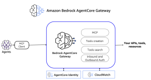Introducing Amazon Bedrock AgentCore Gateway: Transforming enterprise AI agent tool development