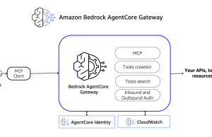 Introducing Amazon Bedrock AgentCore Gateway: Transforming enterprise AI agent tool development