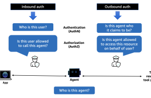 Introducing Amazon Bedrock AgentCore Identity: Securing agentic AI at scale