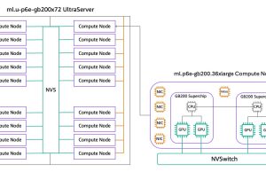 Train and deploy AI models at trillion-parameter scale with Amazon SageMaker HyperPod support for P6e-GB200 UltraServers