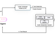 Introducing the Amazon Bedrock AgentCore Code Interpreter
