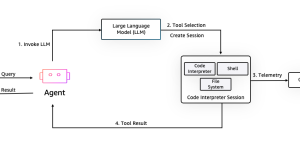 Introducing the Amazon Bedrock AgentCore Code Interpreter