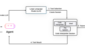 Introducing the Amazon Bedrock AgentCore Code Interpreter
