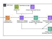 How Handmade.com modernizes product image and description handling with Amazon Bedrock and Amazon OpenSearch Service