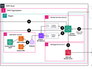 Accelerate enterprise AI implementations with Amazon Q Business