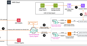 Build a conversational natural language interface for Amazon Athena queries using Amazon Nova