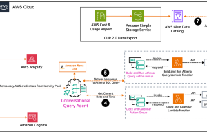 Build a conversational natural language interface for Amazon Athena queries using Amazon Nova