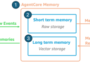 Amazon Bedrock AgentCore Memory: Building context-aware agents