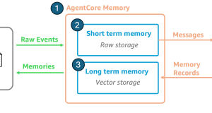 Amazon Bedrock AgentCore Memory: Building context-aware agents