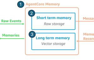 Amazon Bedrock AgentCore Memory: Building context-aware agents