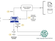 Enhance Geospatial Analysis and GIS Workflows with Amazon Bedrock Capabilities