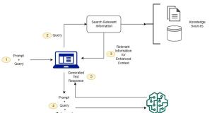 Enhance Geospatial Analysis and GIS Workflows with Amazon Bedrock Capabilities