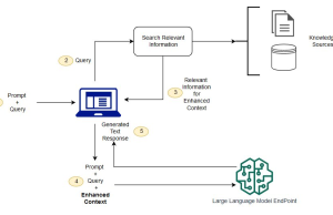 Enhance Geospatial Analysis and GIS Workflows with Amazon Bedrock Capabilities