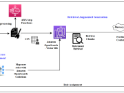 How Infosys Topaz leverages Amazon Bedrock to transform technical help desk operations