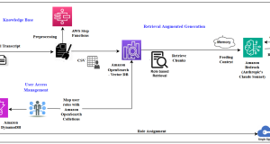 How Infosys Topaz leverages Amazon Bedrock to transform technical help desk operations
