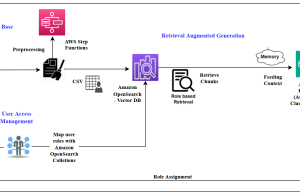 How Infosys Topaz leverages Amazon Bedrock to transform technical help desk operations
