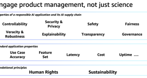 Responsible AI for the payments industry – Part 2