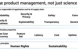 Responsible AI for the payments industry – Part 2