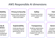 Responsible AI for the payments industry – Part 1