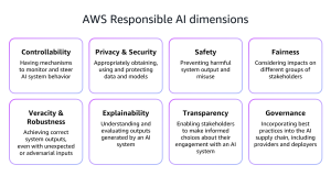 Responsible AI for the payments industry – Part 1