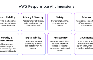 Responsible AI for the payments industry – Part 1