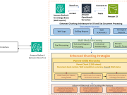 How Infosys built a generative AI solution to process oil and gas drilling data with Amazon Bedrock