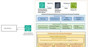 How Infosys built a generative AI solution to process oil and gas drilling data with Amazon Bedrock