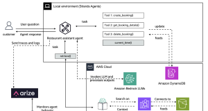 Observing and evaluating AI agentic workflows with Strands Agents SDK and Arize AX