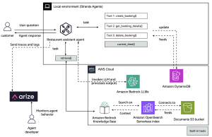 Observing and evaluating AI agentic workflows with Strands Agents SDK and Arize AX