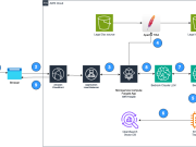 Unlocking enhanced legal document review with Lexbe and Amazon Bedrock