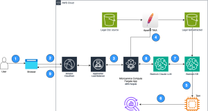 Unlocking enhanced legal document review with Lexbe and Amazon Bedrock