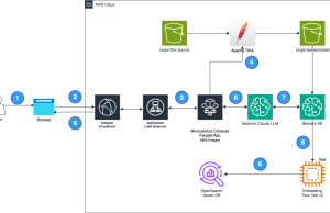 Unlocking enhanced legal document review with Lexbe and Amazon Bedrock
