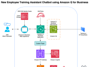 Streamline employee training with an intelligent chatbot powered by Amazon Q Business