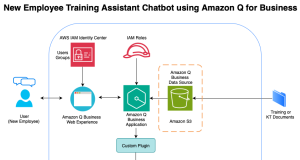 Streamline employee training with an intelligent chatbot powered by Amazon Q Business