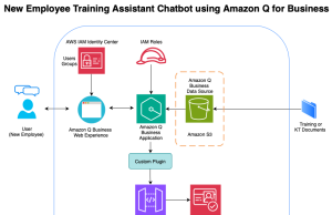 Streamline employee training with an intelligent chatbot powered by Amazon Q Business
