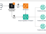 Enhance AI agents using predictive ML models with Amazon SageMaker AI and Model Context Protocol (MCP)