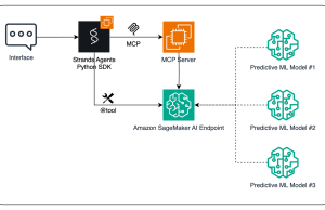 Enhance AI agents using predictive ML models with Amazon SageMaker AI and Model Context Protocol (MCP)