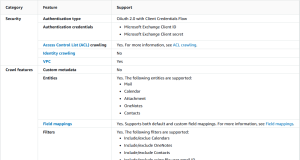 Discover insights from Microsoft Exchange with the Microsoft Exchange connector for Amazon Q Business
