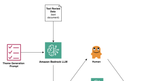 AI judging AI: Scaling unstructured text analysis with Amazon Nova