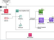 Simplify access control and auditing for Amazon SageMaker Studio using trusted identity propagation