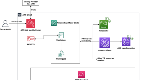 Simplify access control and auditing for Amazon SageMaker Studio using trusted identity propagation