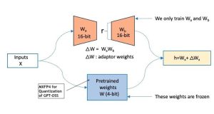 Fine-tune OpenAI GPT-OSS models on Amazon SageMaker AI using Hugging Face libraries