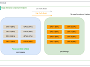 Optimizing Salesforce’s model endpoints with Amazon SageMaker AI inference components