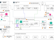 Automate AIOps with SageMaker Unified Studio Projects, Part 2: Technical implementation