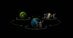 What Is NVIDIA’s Three-Computer Solution for Robotics?